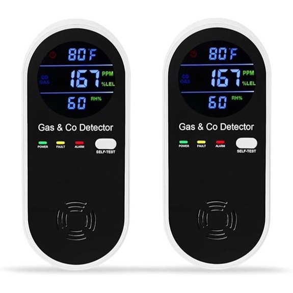 Koabbit 4-in-1 Gas & CO Detector with Temp & Humidity